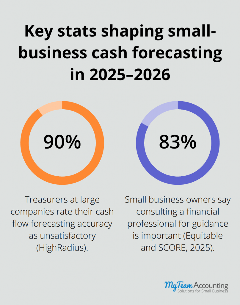2026 Cash Flow Forecast: Plan Your Year with Confidence - 2026-cash-flow-forecast-infographic-1-1780862958.png