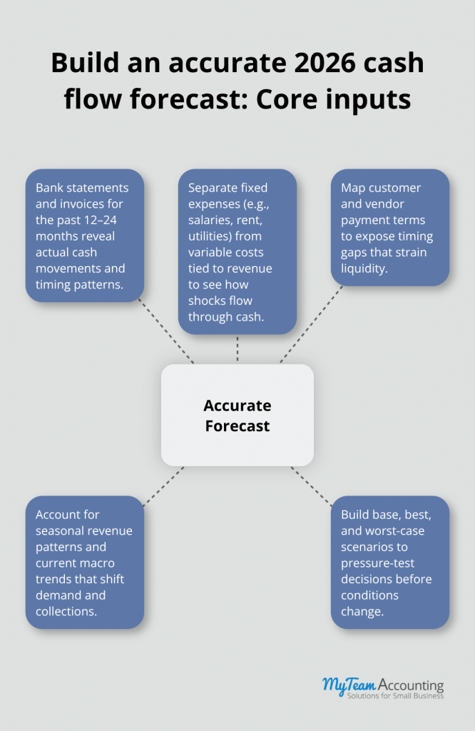 2026 Cash Flow Forecast: Plan Your Year with Confidence - 2026-cash-flow-forecast-infographic-2-1780862958.png