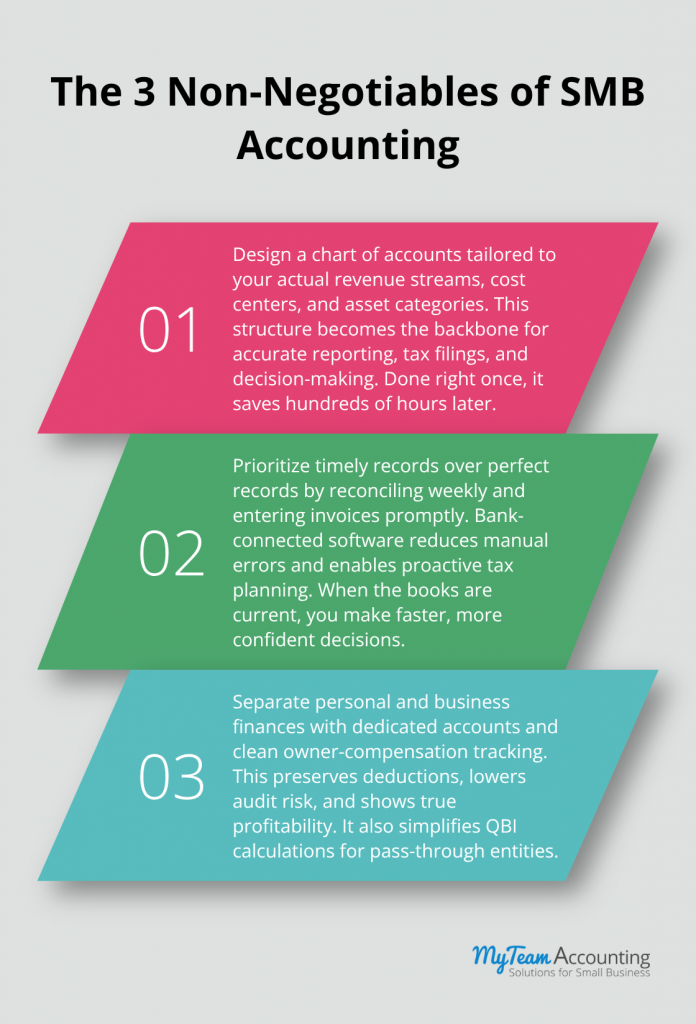 Accounting Best Practices 2026: Raising the Bar for SMB Finances - accounting-best-practices-2026-infographic-1-1780258286.png