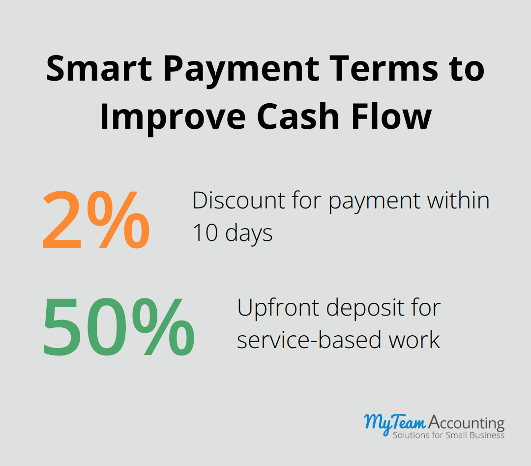 Chart showing key payment term incentives to speed up cash collection