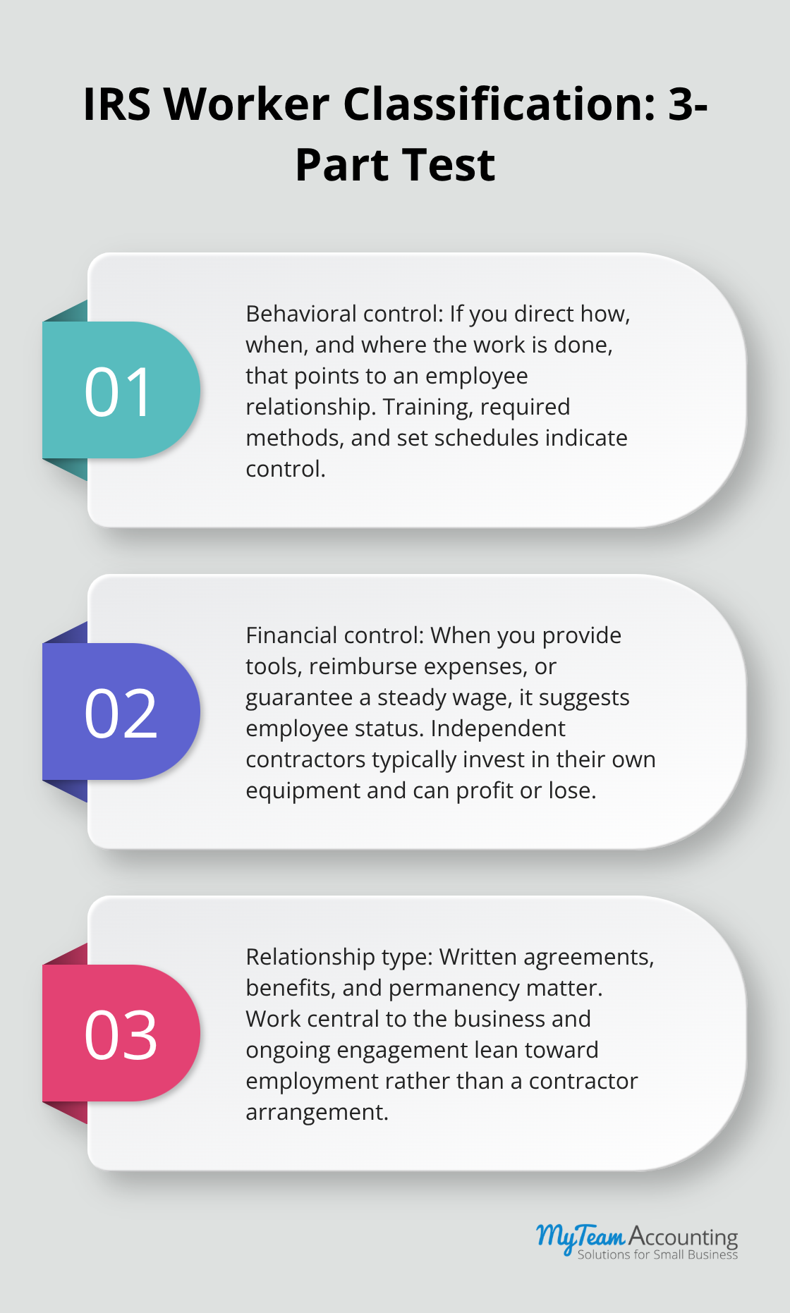 Three-part IRS test summarizing behavioral control, financial control, and relationship type - accounting mistakes, accounting tips, avoid errors, business finances, financial records