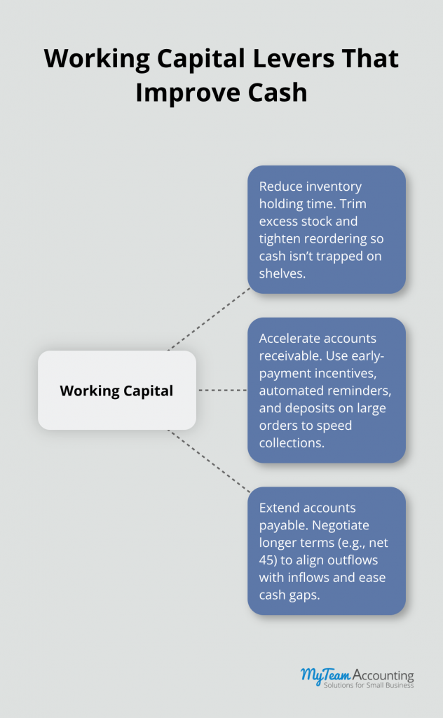 Accounting Practices for SMBs: A Practical Playbook - accounting-practices-for-smbs-infographic-2-1779394109.png