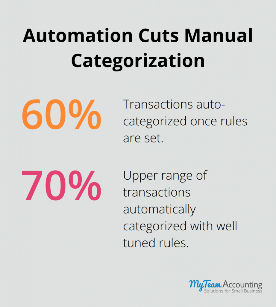Accounting Practices for SMBs: A Practical Playbook - accounting-practices-for-smbs-infographic-3-1779394109.png