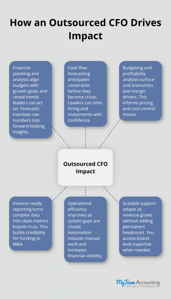 Benefits of Outsourced CFO: Gaining Scale with Expert Support - benefits-of-outsourced-cfo-infographic-1-1773347118.png