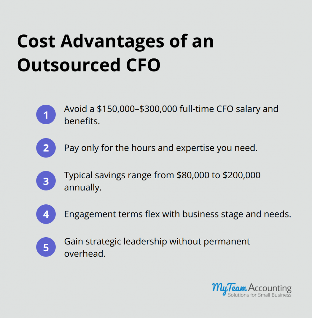 Benefits of Outsourced CFO: Gaining Scale with Expert Support - benefits-of-outsourced-cfo-infographic-2-1773347118.png