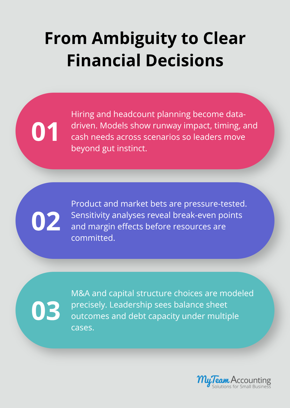 Three-part list explaining how outsourced CFOs improve decision-making with models and scenarios. - benefits of outsourced CFO