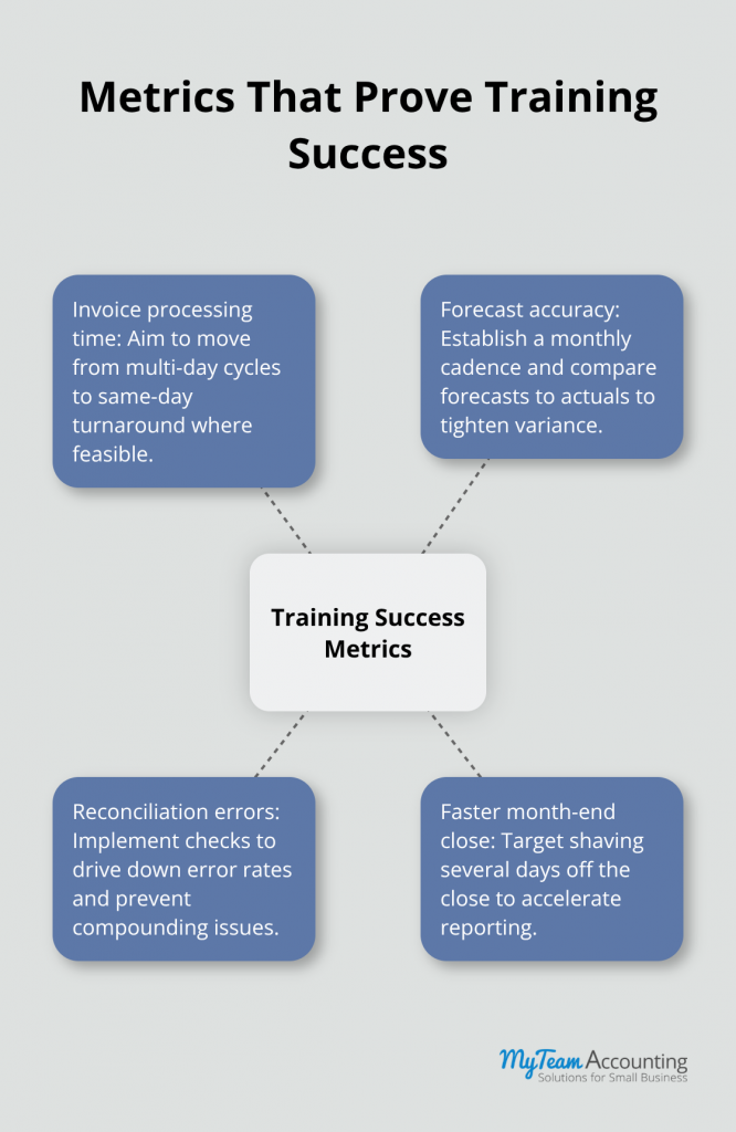 Designing a Bespoke QuickBooks Online Curriculum for Growth - bespoke-quickbooks-online-curriculum-infographic-1-1787861750.png