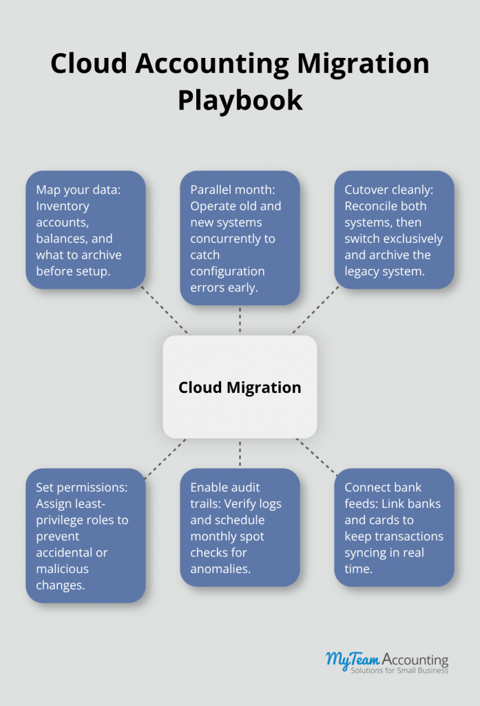 Bookkeeping Best Practices 2026: Upgrading Your Financial Hygiene - bookkeeping-best-practices-2026-infographic-3-1782677366.png