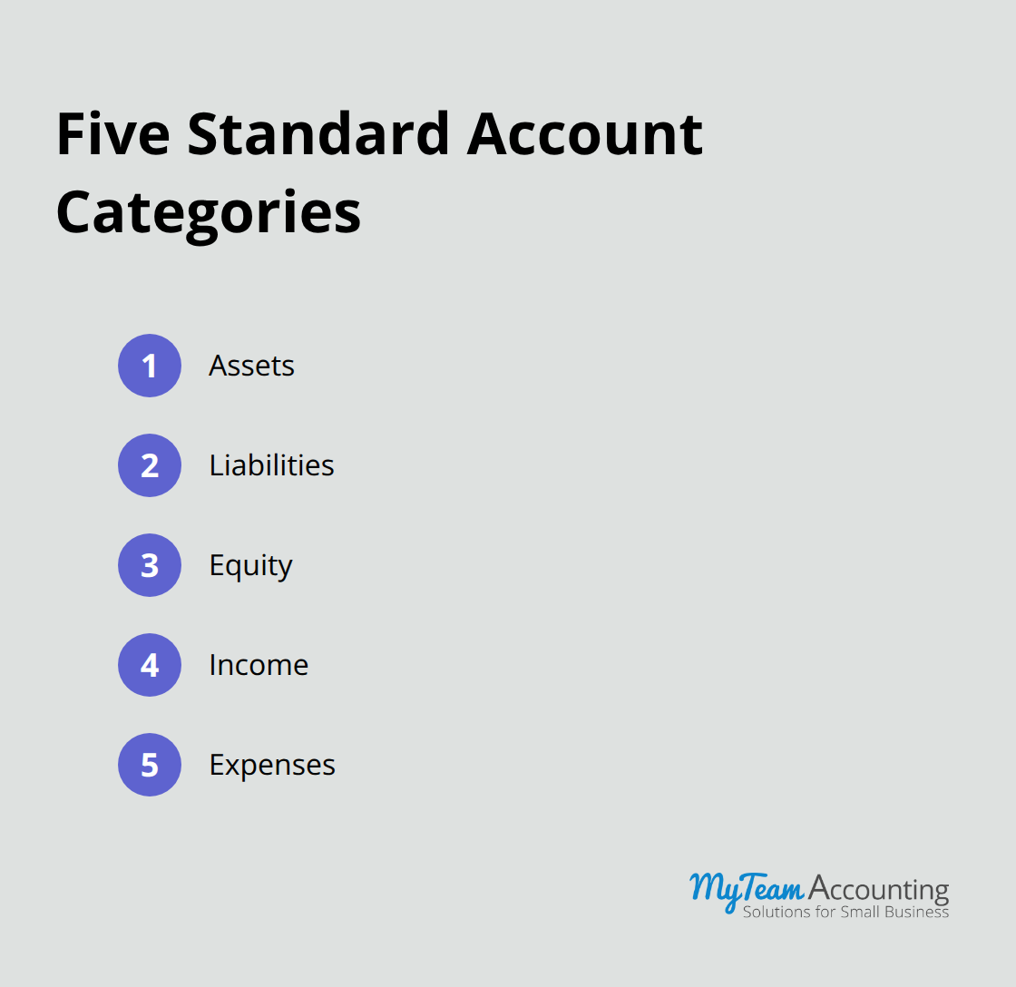 The five core account categories every U.S. small business should set up - bookkeeping best practices