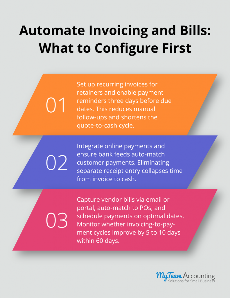 Bookkeeping Best Practices SMBs: Building Reliable Financial Foundations - bookkeeping-best-practices-smbs-infographic-3-1779048510.png