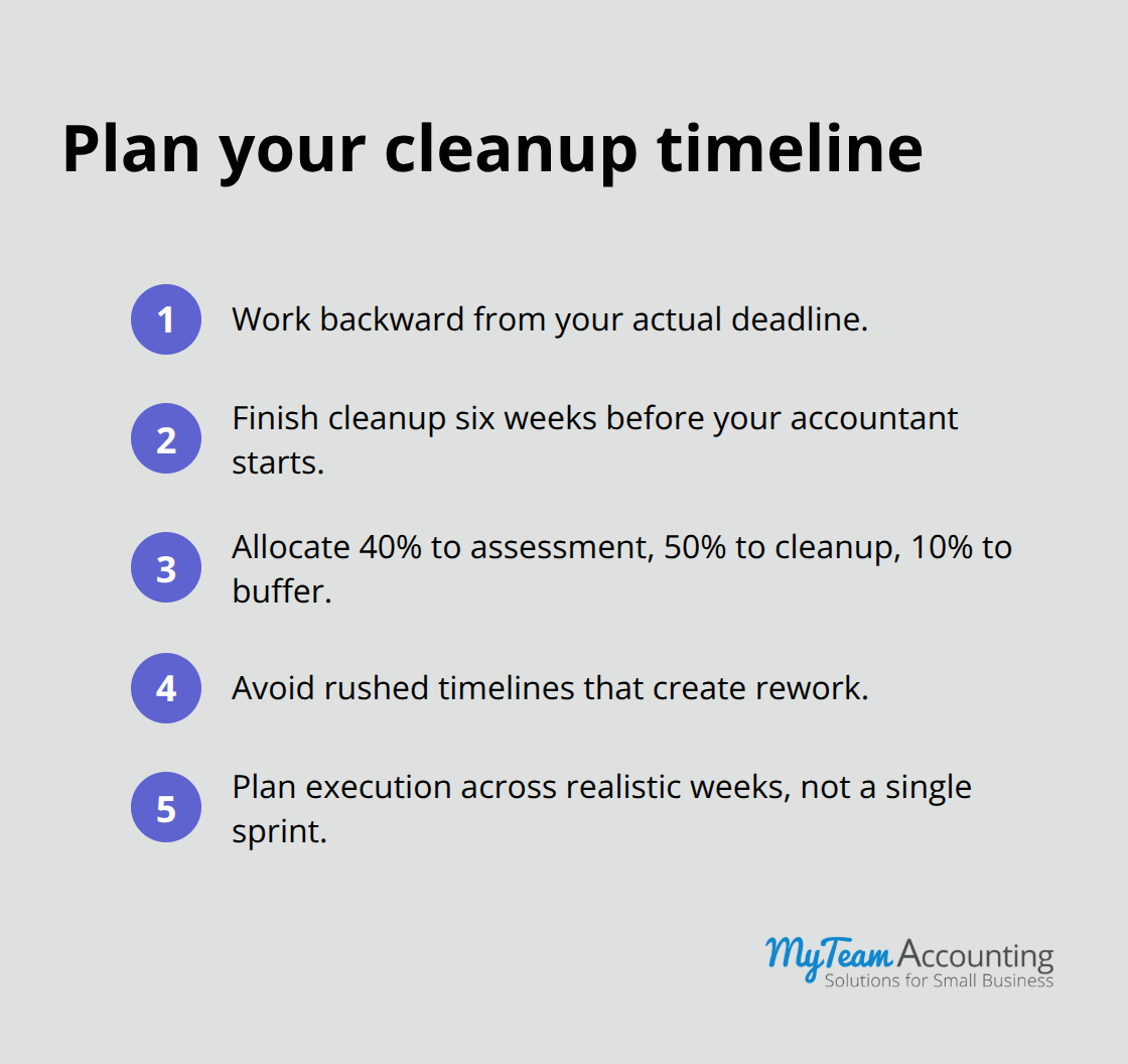 Timeline planning tips and allocations for a bookkeeping cleanup