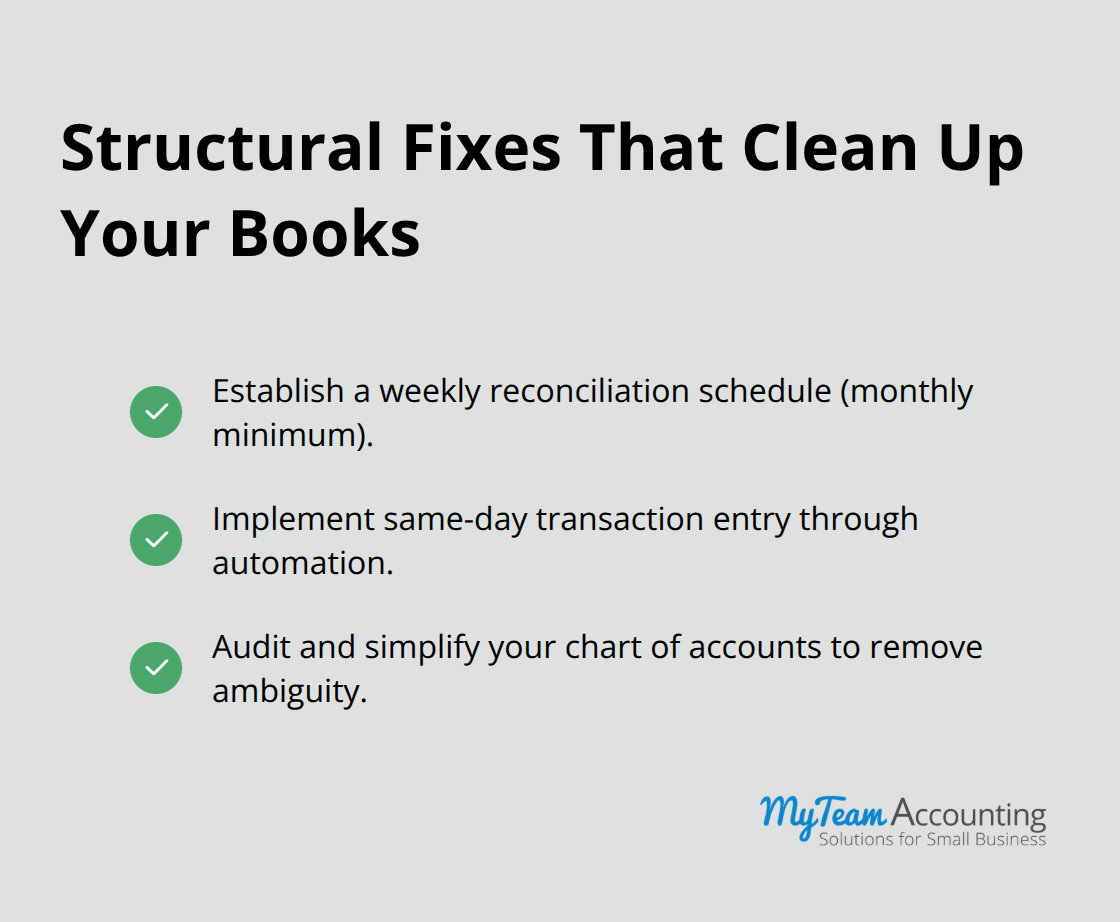 Three core structural fixes to improve bookkeeping efficiency - Bookkeeping efficiency improvements