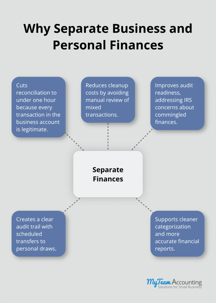 5 Bookkeeping Habits That Save Small Businesses Hours Every Month - bookkeeping-tips-clean-books-monthly-infographic-1-1774555953.png