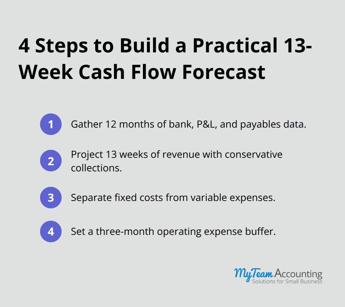 Compact checklist of the essential steps to build a 13-week cash flow forecast. - cash flow, cash forecasting, financial planning, business cash flow, forecast accuracy