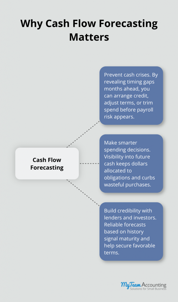 Cash Flow Forecast Model: Building a Realistic Projection You Can Trust - cash-flow-forecast-model-infographic-1-1781467666.png
