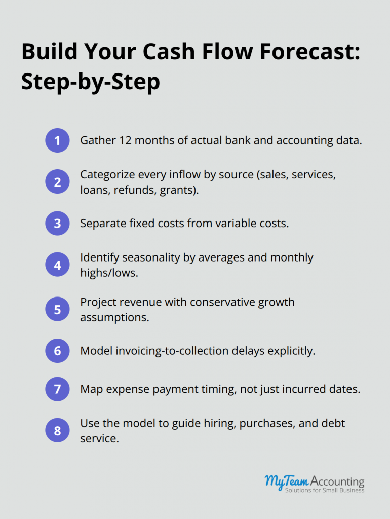 Cash Flow Forecast Model: Building a Realistic Projection You Can Trust - cash-flow-forecast-model-infographic-2-1781467666.png