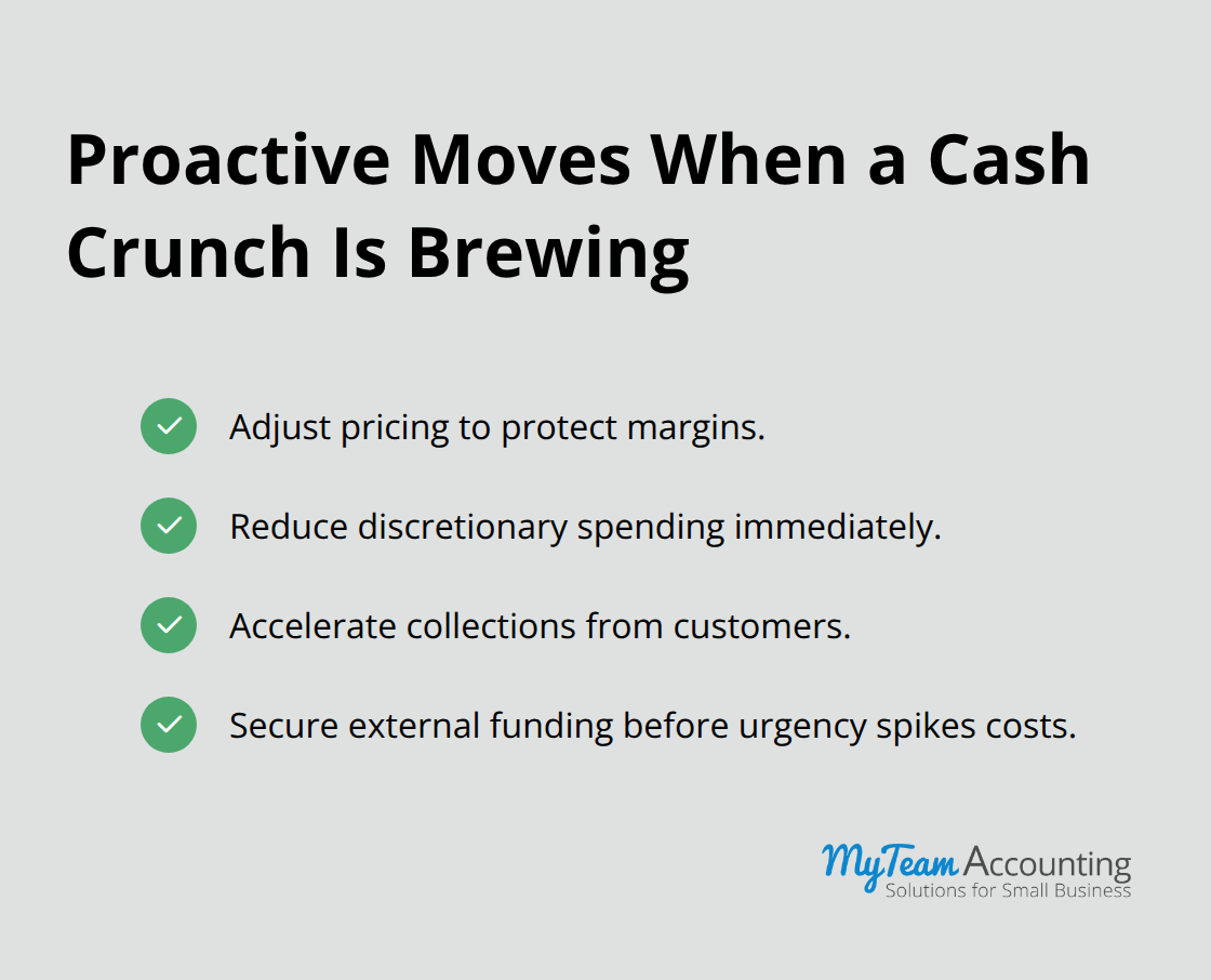 Checklist of actions to take when a forecast flags cash tightness.