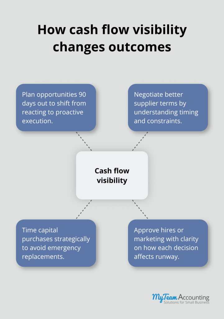 Cash Flow Forecasting Basics: Quickstart to Healthy Cash - cash-flow-forecasting-basics-infographic-1-1779653280.png