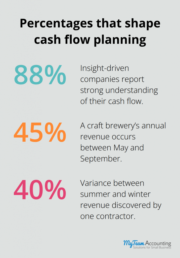 Cash Flow Forecasting Basics: Quickstart to Healthy Cash - cash-flow-forecasting-basics-infographic-3-1779653280.png