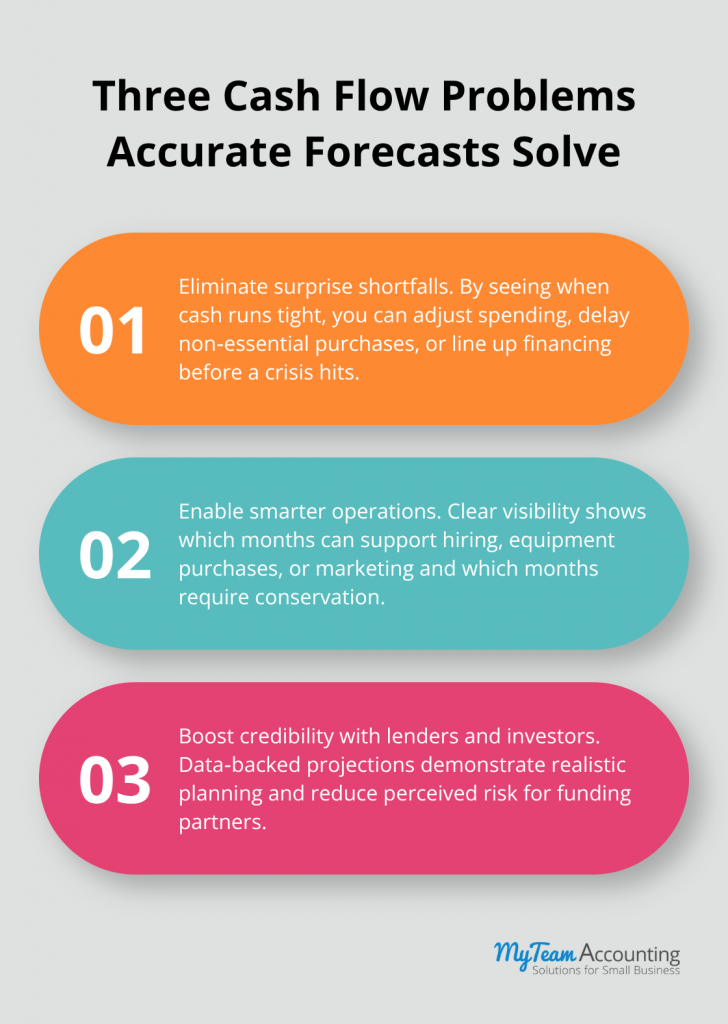Cash Flow Forecasting: Build Confidence With Real-Time Projections - cash-flow-forecasting-infographic-1-1783886907.png