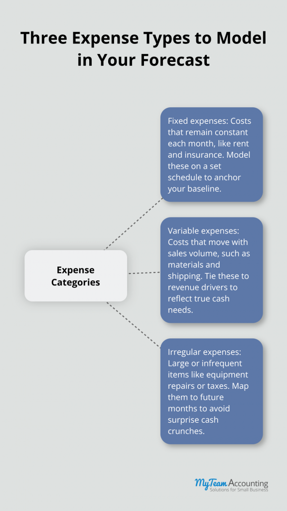 Cash Flow Forecasting: Build Confidence With Real-Time Projections - cash-flow-forecasting-infographic-2-1783886907.png