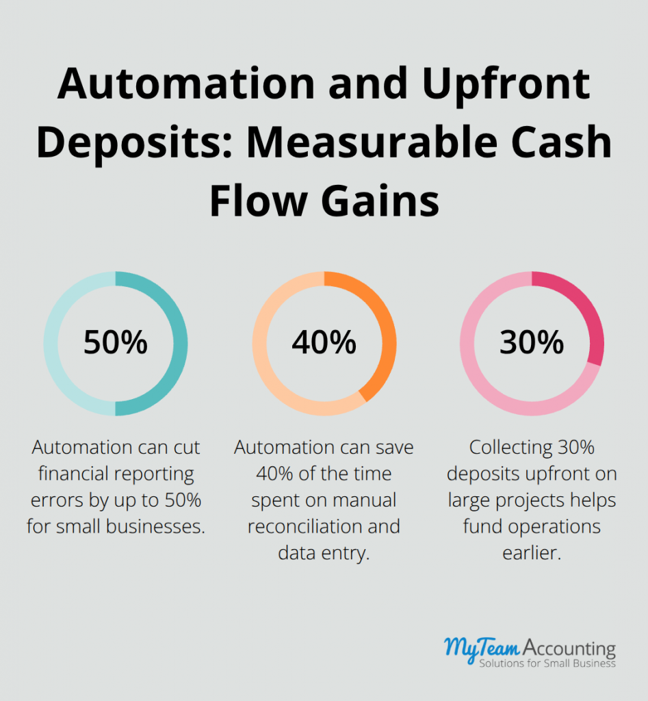 Cash Flow Forecasting: Build Confidence With Real-Time Projections - cash-flow-forecasting-infographic-3-1783886907.png