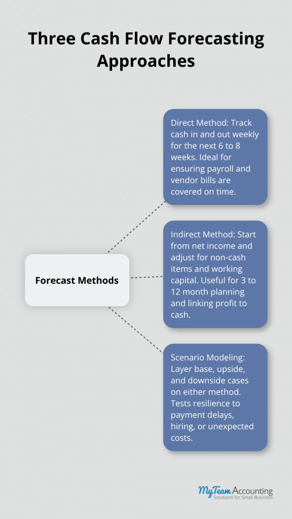 Cash Flow Forecasting Methods: Picking the Right Model - cash-flow-forecasting-methods-infographic-1-1784232521.png