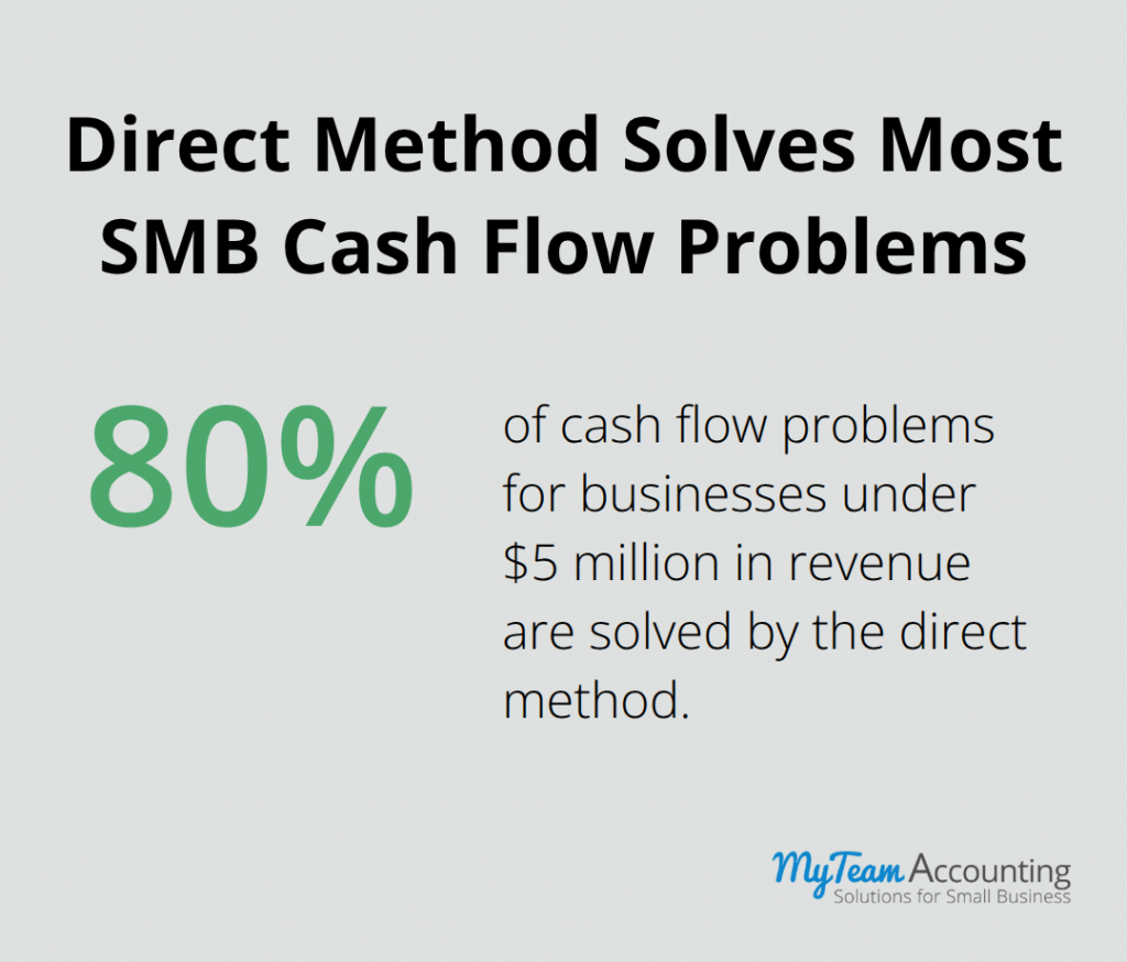 Cash Flow Forecasting Methods: Picking the Right Model - cash-flow-forecasting-methods-infographic-2-1784232521.png