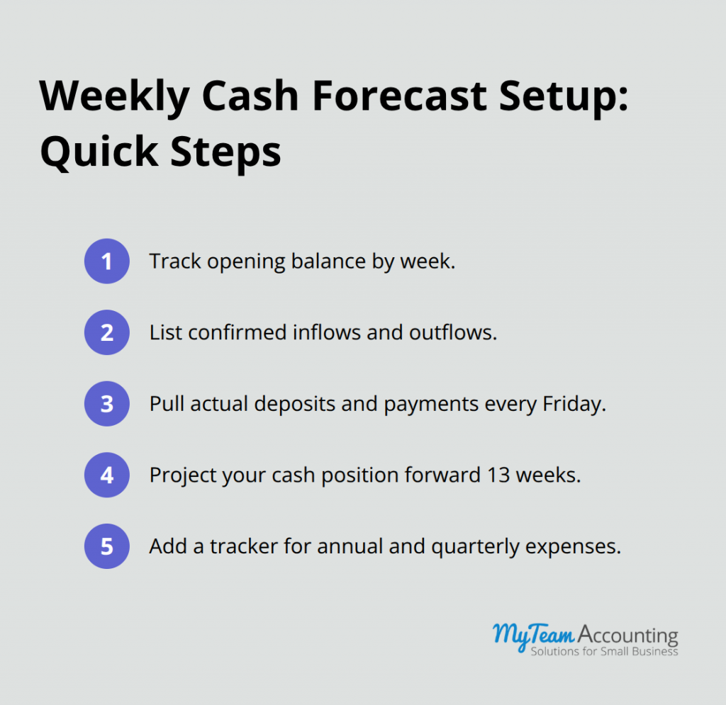 Cash Flow Forecasting Methods: Picking the Right Model - cash-flow-forecasting-methods-infographic-3-1784232521.png