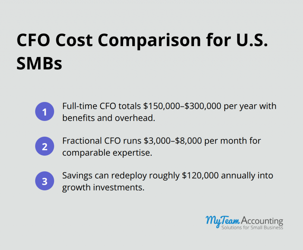 CFO Outsourcing Advantages: Why External Leadership Pays for SMBs - cfo-outsourcing-advantages-infographic-1-1788120309.png