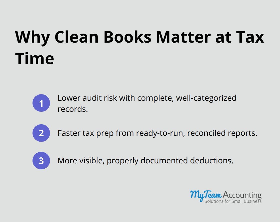 Three key benefits of maintaining clean books for U.S. small businesses at tax time - clean books, tax ready, bookkeeping basics, accurate records, tax preparation