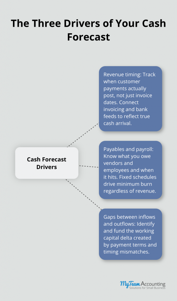 Dynamic Cash Flow Forecasting: Anticipate Shifts and Opportunities - dynamic-cash-flow-forecasting-infographic-2-1773951043.png