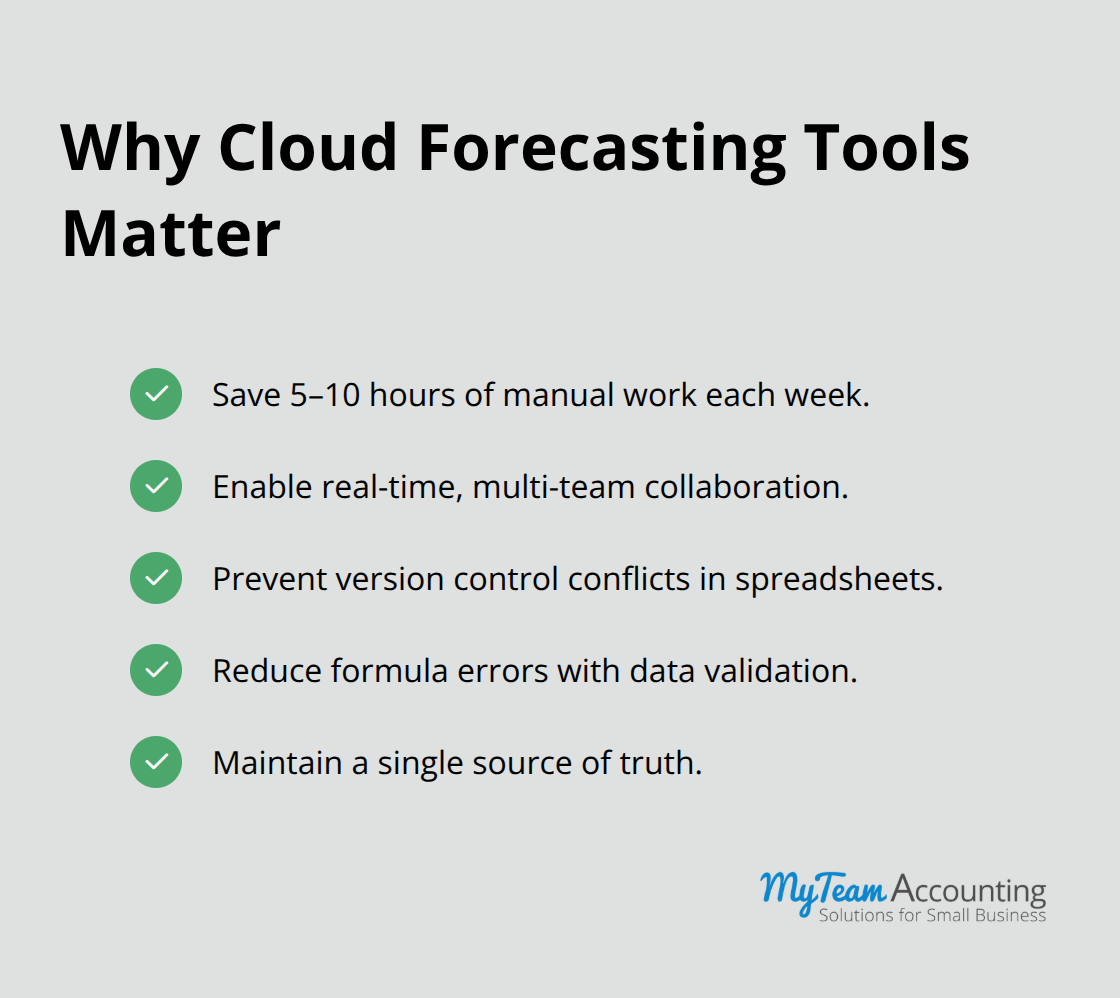 Checklist of benefits from using cloud-based forecasting tools for U.S. businesses. - dynamic cash flow forecasting