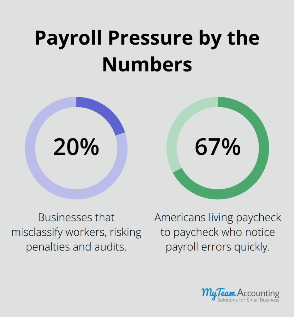 Employee Payroll Compliance: Keeping Payroll on Point - employee-payroll-compliance-infographic-2-1774210192.png
