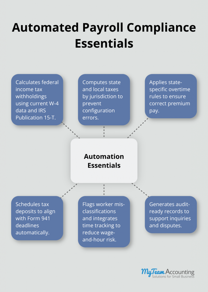Employee Payroll Compliance: Keeping Payroll on Point - employee-payroll-compliance-infographic-3-1774210192.png