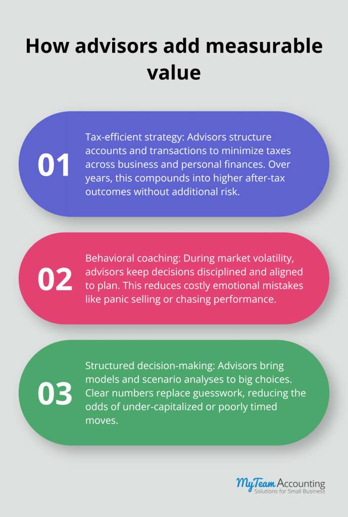 When Should You Hire a Financial Advisor for Your Business? - financial-advisor-business-advisory-infographic-2-1776629676.png