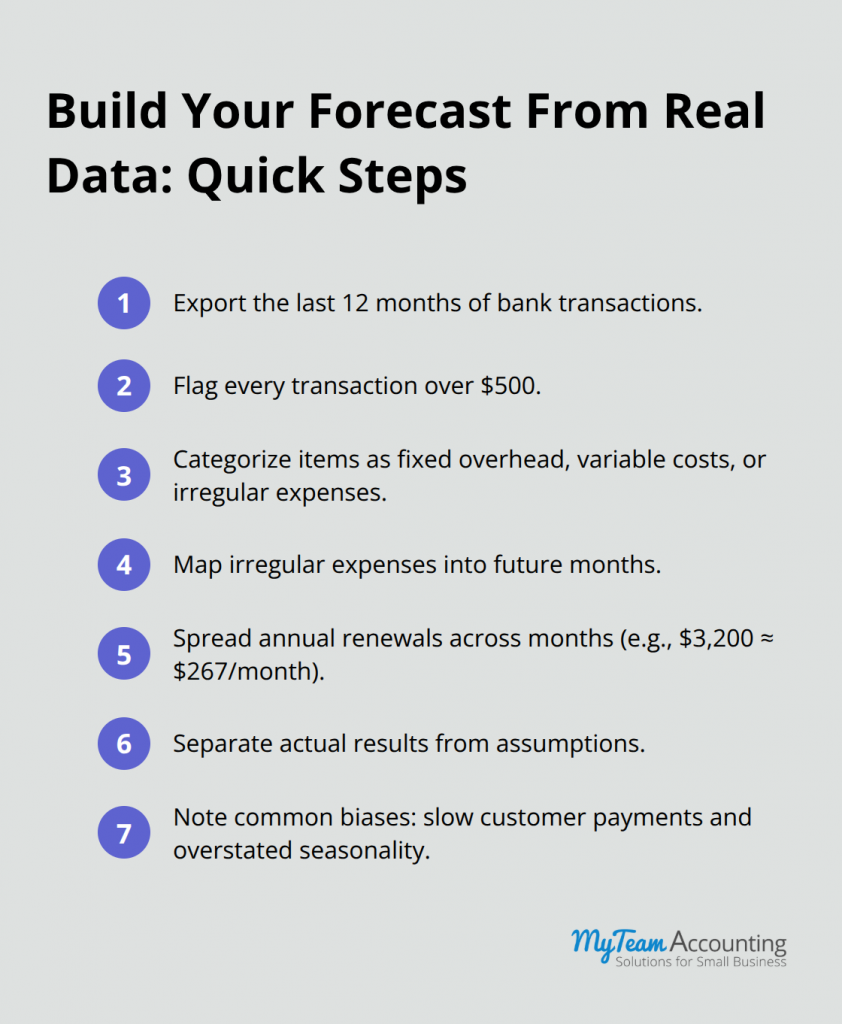 Forecasting Cash Flow Effectively: Techniques for Predictive Insight - forecasting-cash-flow-effectively-infographic-2-1783282100.png