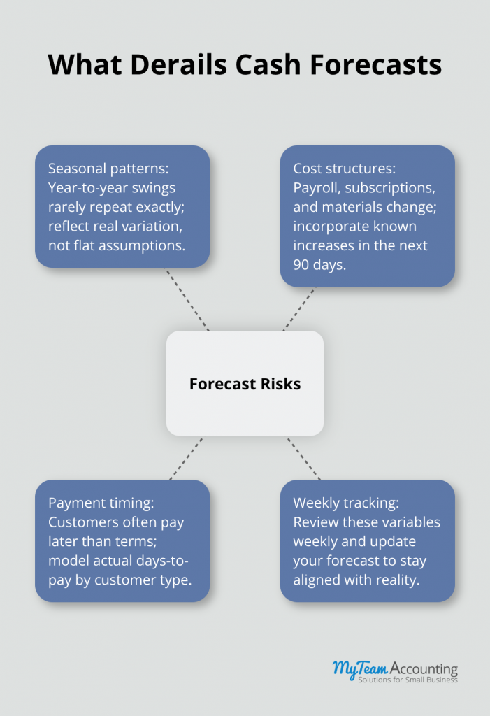 Forecasting Cash Flow Effectively: Techniques for Predictive Insight - forecasting-cash-flow-effectively-infographic-3-1783282100.png