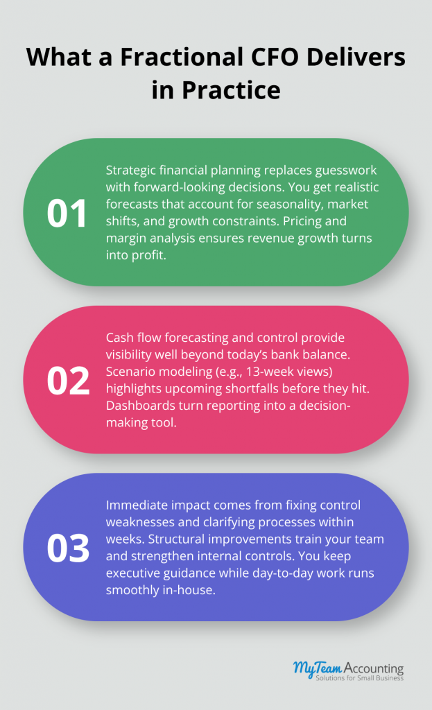 Fractional CFO Benefits: High-Impact Leadership On a Flexible Schedule - fractional-cfo-benefits-infographic-1-1781208824.png
