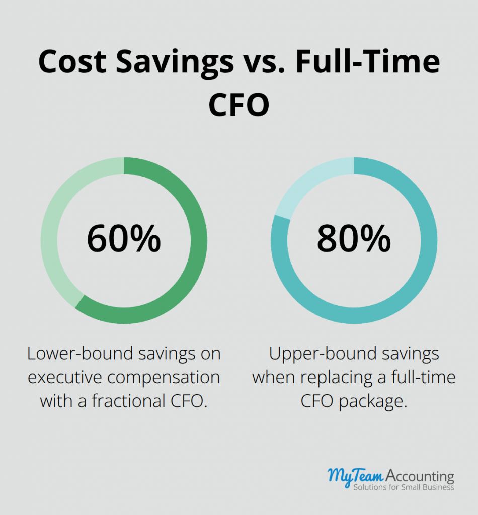 Fractional CFO Benefits: High-Impact Leadership On a Flexible Schedule - fractional-cfo-benefits-infographic-2-1781208824.png