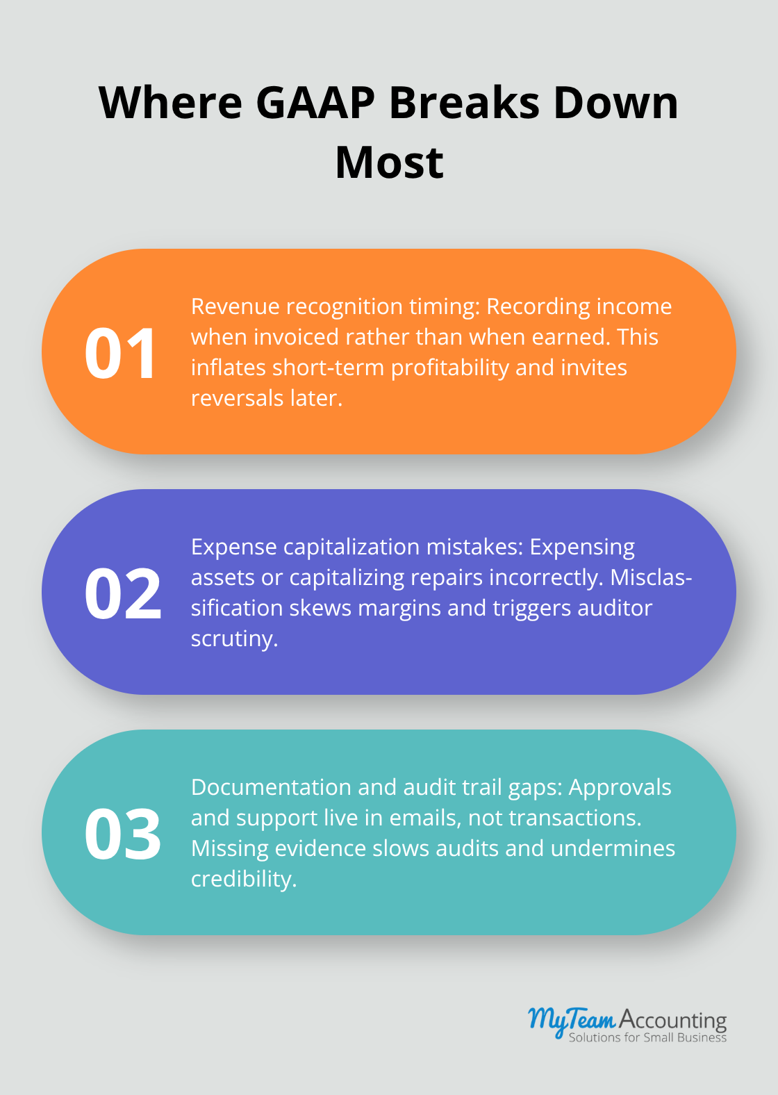 Three common GAAP breakdowns with examples and impacts