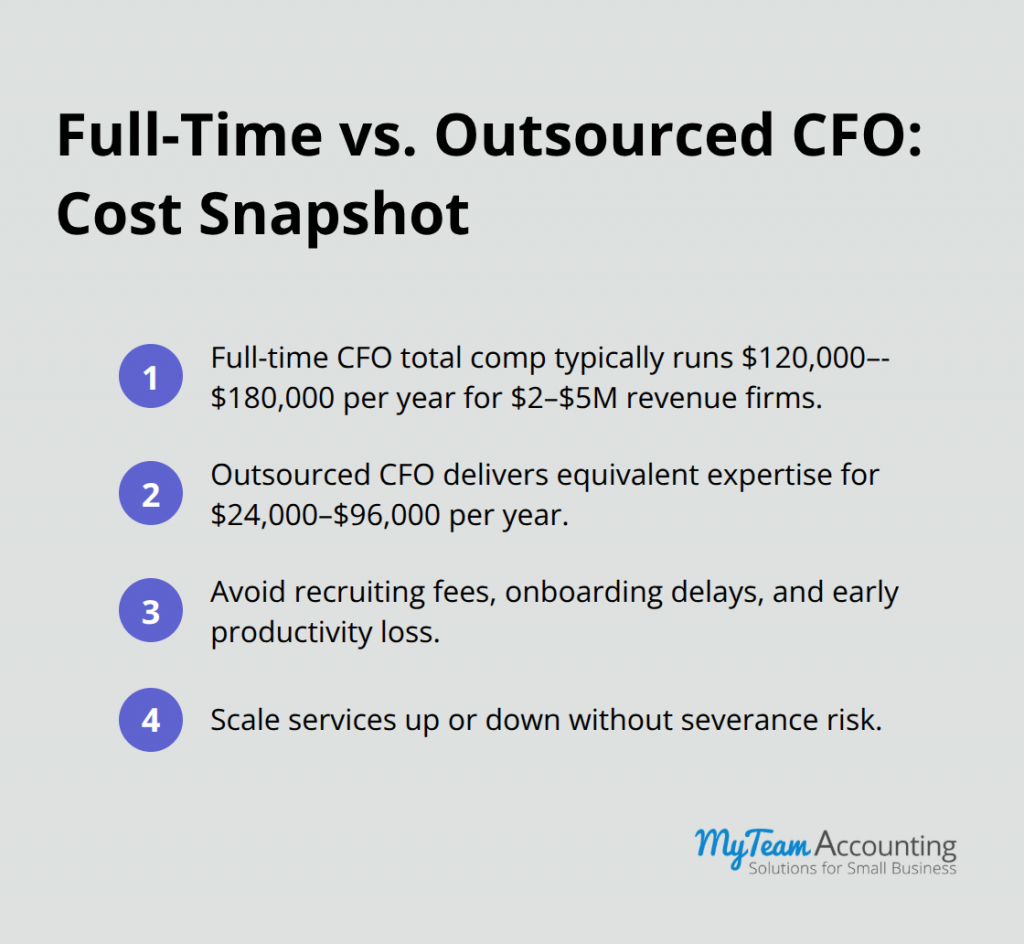 Outsourced CFO Benefits: Strategic Cost-Effective Financial Leadership - outsourced-cfo-benefits-infographic-2-1780000043.png