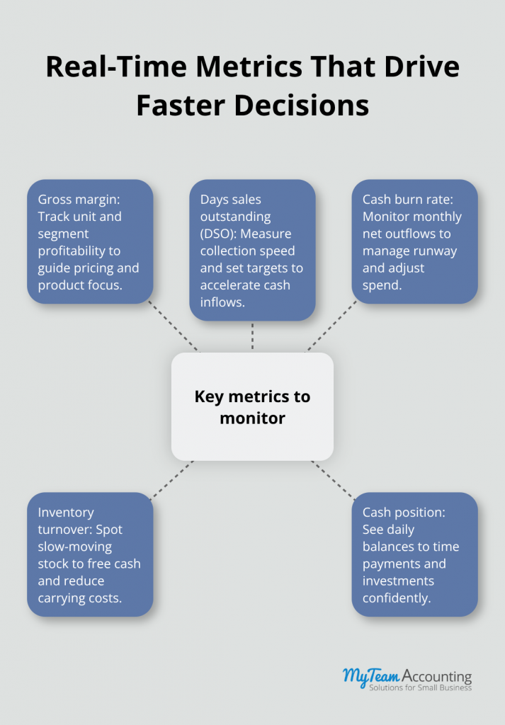 7 Ways an Outsourced CFO Can Help You Scale with Confidence - outsourced-cfo-cfo-benefits-virtual-cfo-infographic-1-1776975356.png