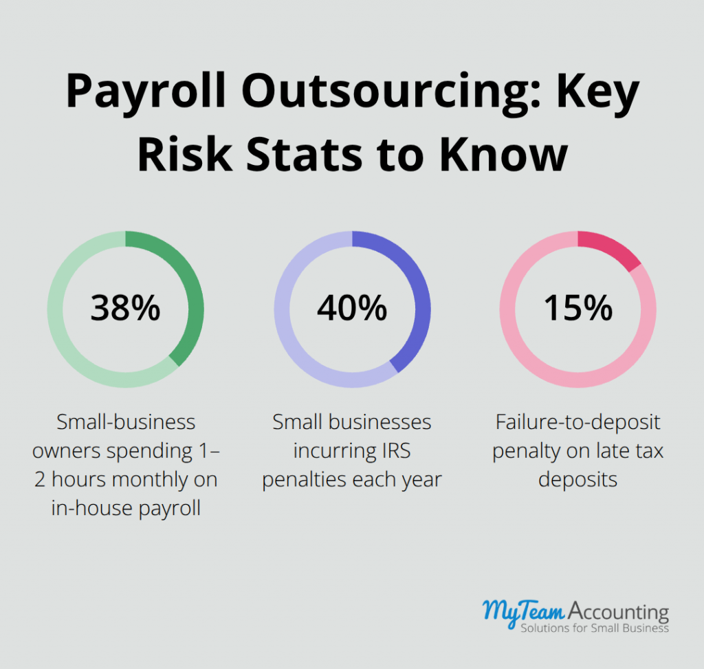 Outsourced Payroll Processing: Efficiency You Can Trust - outsourced-payroll-processing-infographic-1-1783022947.png