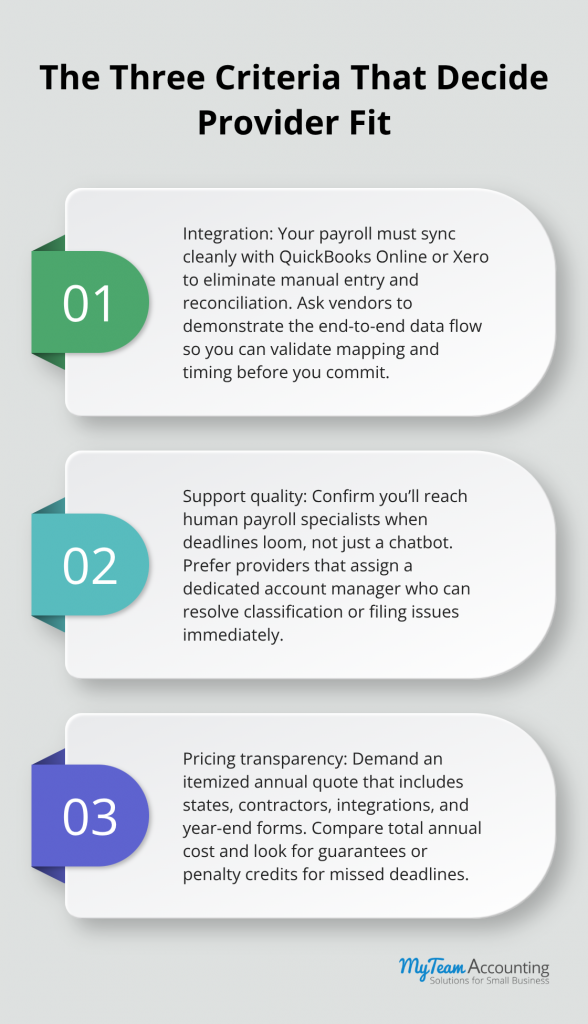 Outsourced Payroll Processing: Efficiency You Can Trust - outsourced-payroll-processing-infographic-3-1783022947.png