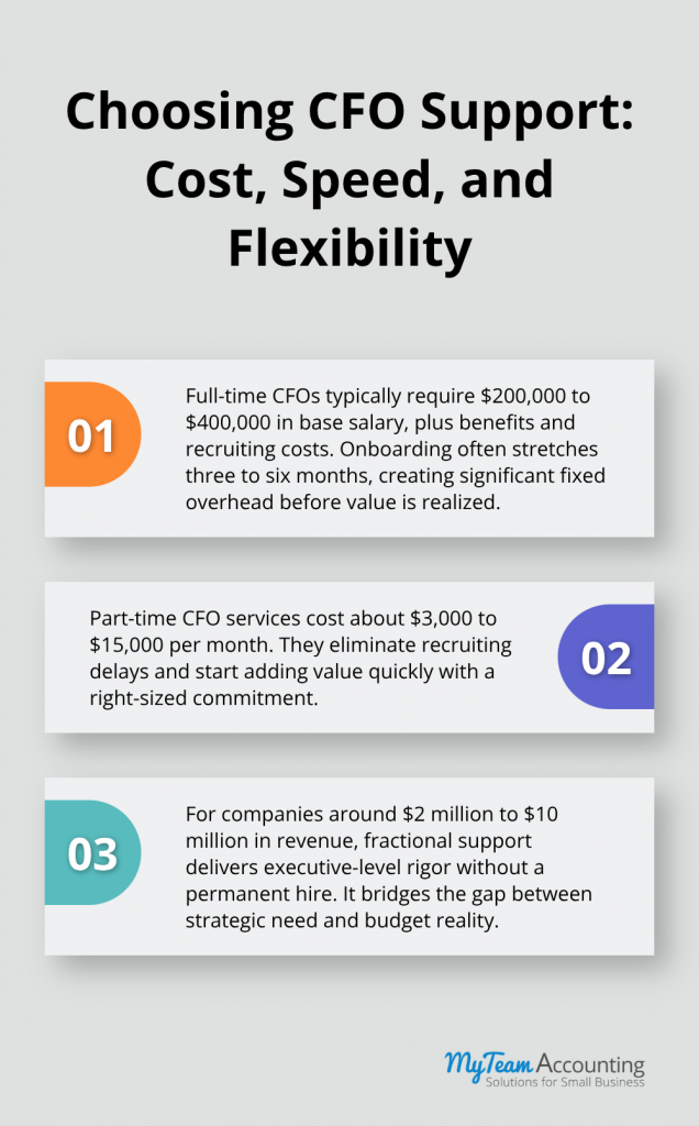 Part Time CFO Services: Scalable Financial Leadership On Demand - part-time-cfo-services-infographic-1-1783628378.png