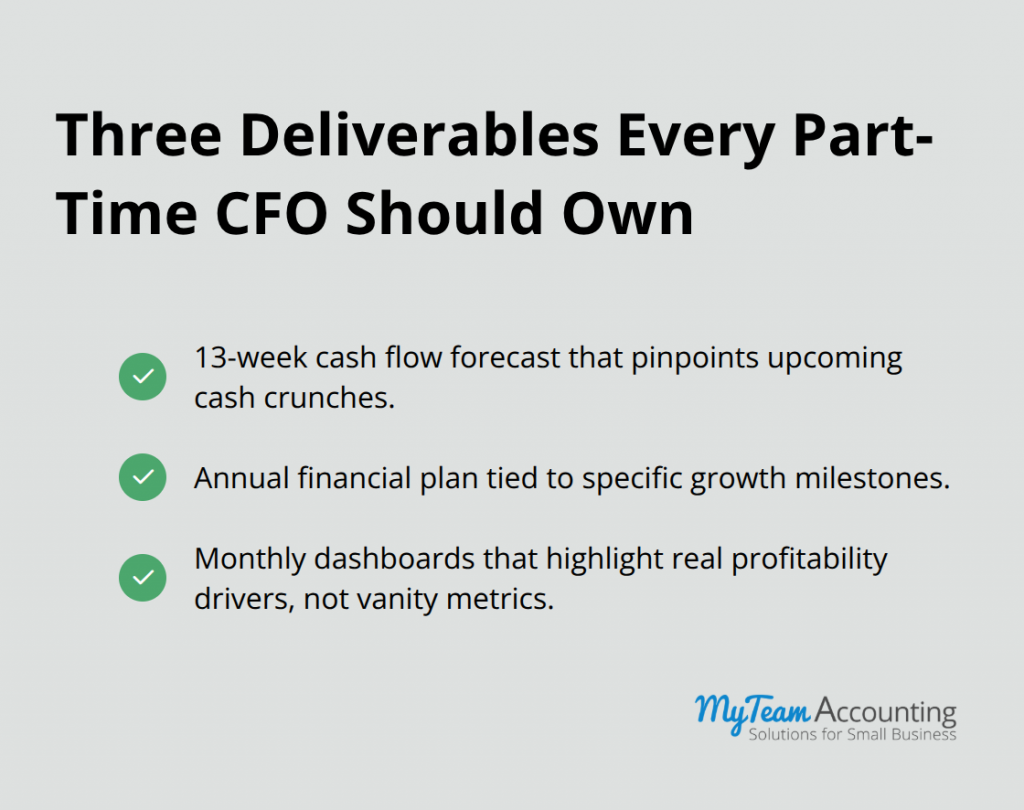 Part Time CFO Services: Scalable Financial Leadership On Demand - part-time-cfo-services-infographic-2-1783628378.png