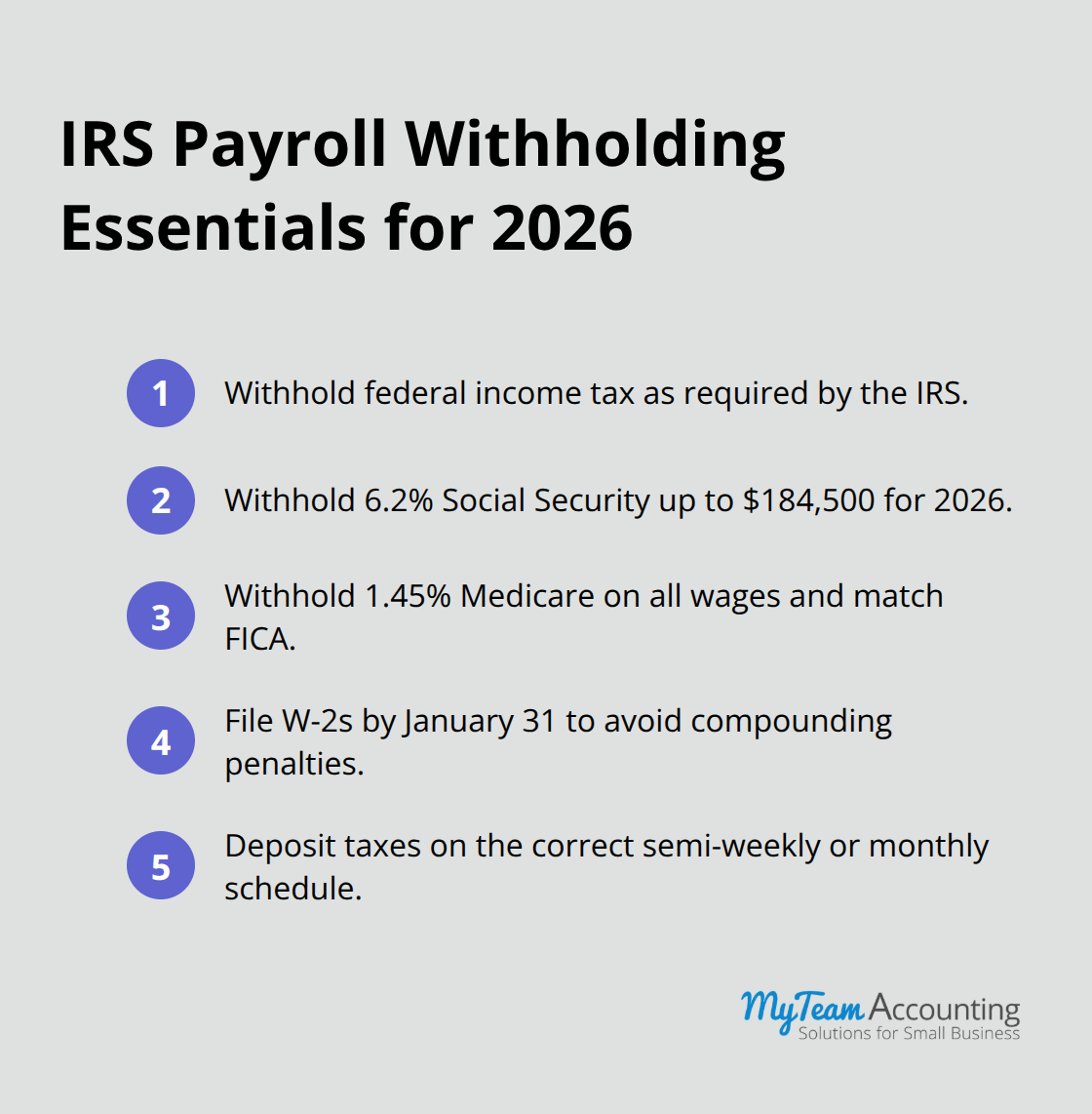 Key federal payroll withholding responsibilities including FICA rates, W-2 deadlines, and deposit schedules. - payroll compliance essentials