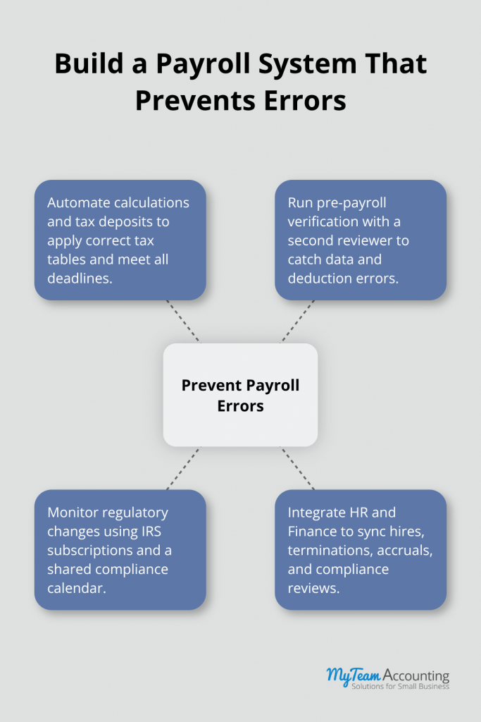 Payroll Compliance Essentials: Core Requirements for Your Team - payroll-compliance-essentials-infographic-3-1773000552.png