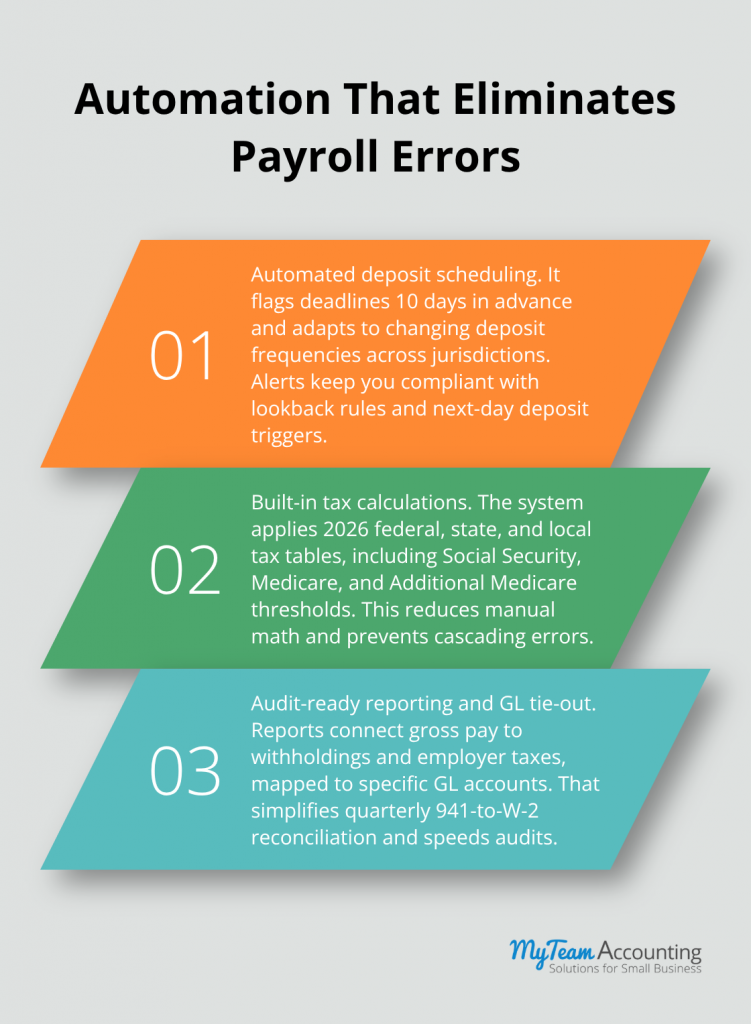 Payroll Compliance Checklist for Growing Small Businesses in 2026 - payroll-compliance-payroll-checklist-infographic-3-1776024588.png